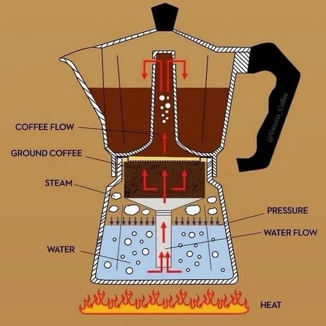 How to Use a Moka Pot in 2025: Brew Strong, Rich Coffee at Home WhatsApp Image 2025 04 24 at 17.20.47 1