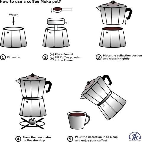 How to Use a Moka Pot in 2025: Brew Strong, Rich Coffee at Home steps to using a moka pot